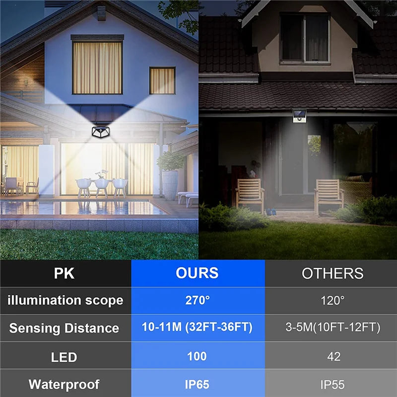 🔆 Iluminação solar potente para segurança e estilo ao ar livre!